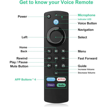 Bluetooth Voice Remote Control: Replacement for Fire TV Stick 4K Max, 3rd Gen, Stick Lite, Cube Smart TV | Works with Alexa